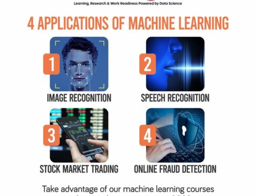 You can apply these applications as well by learning ML from our Machine Learning Certification Course without a prerequisite in coding So what are you waiting for?